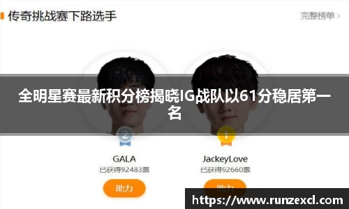 全明星赛最新积分榜揭晓IG战队以61分稳居第一名